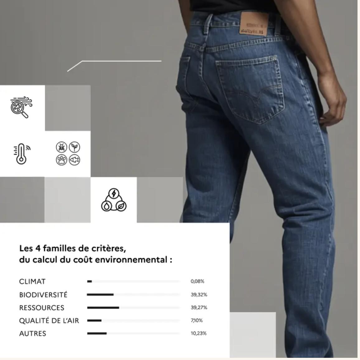 Qu’est-ce que le coût environnemental ?